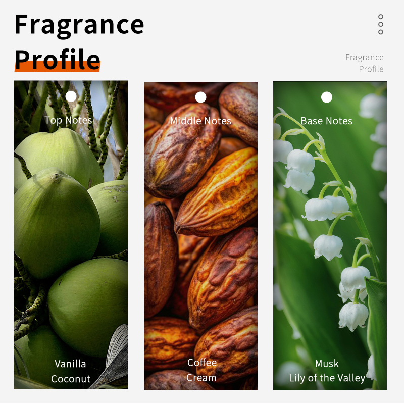60Ml Cokelat Cappuccino Eau De - Perfume Fragrance Dupe ulasan dan harga